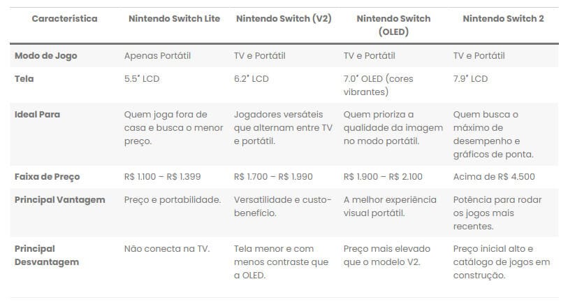 Tabela Comparativa Modelos Nintendo Switch 2025
